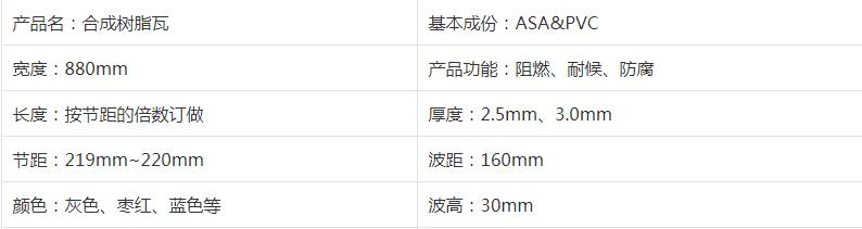 仿古合成樹脂瓦作為新型建材，厲害了我的市場！